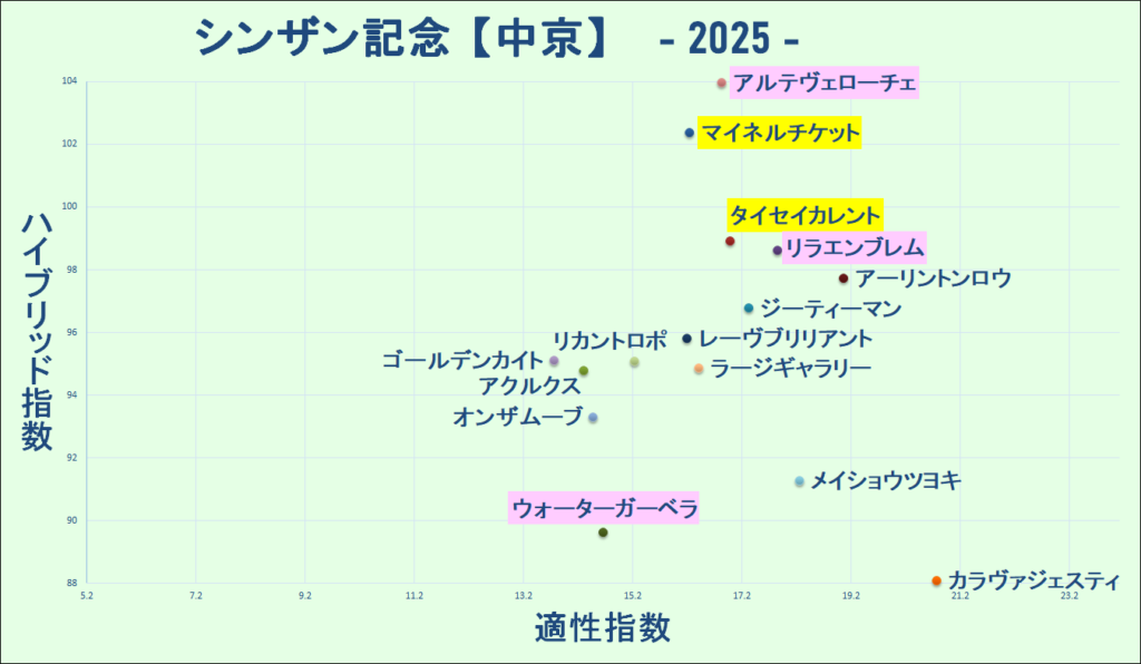 2025　シンザン記念　マトリクス　結果